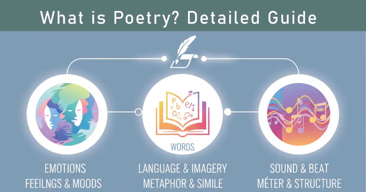 What is Poetry?