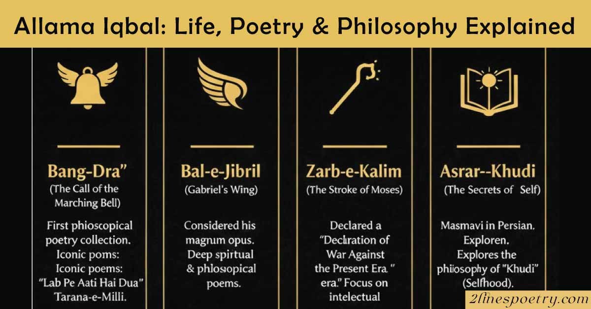 Allama Iqbal: Life, Poetry & Philosophy Explained